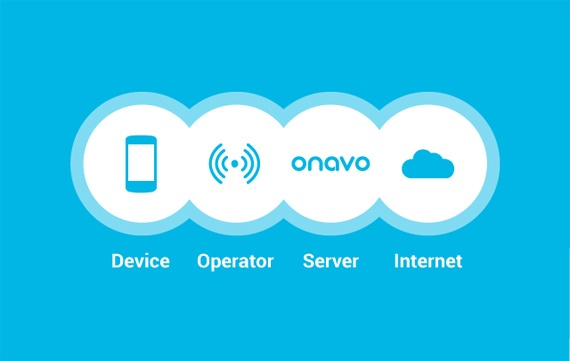 onavo